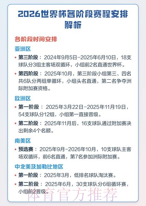 全面解析世界杯赛事预测