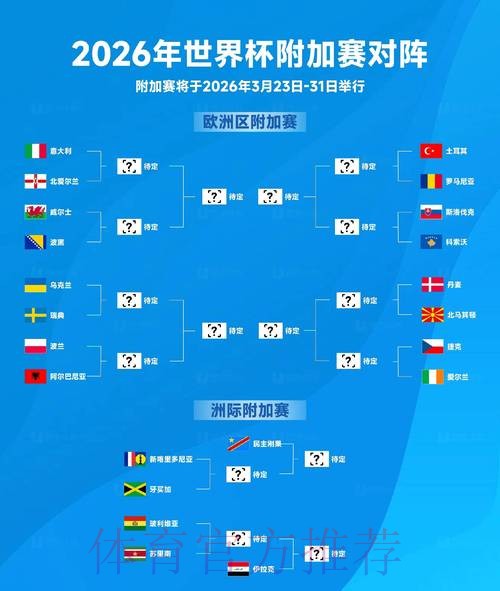 2026国际足联世界杯全面解析